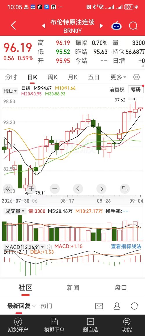 Latest company news about 2026년 원유 일일 상승